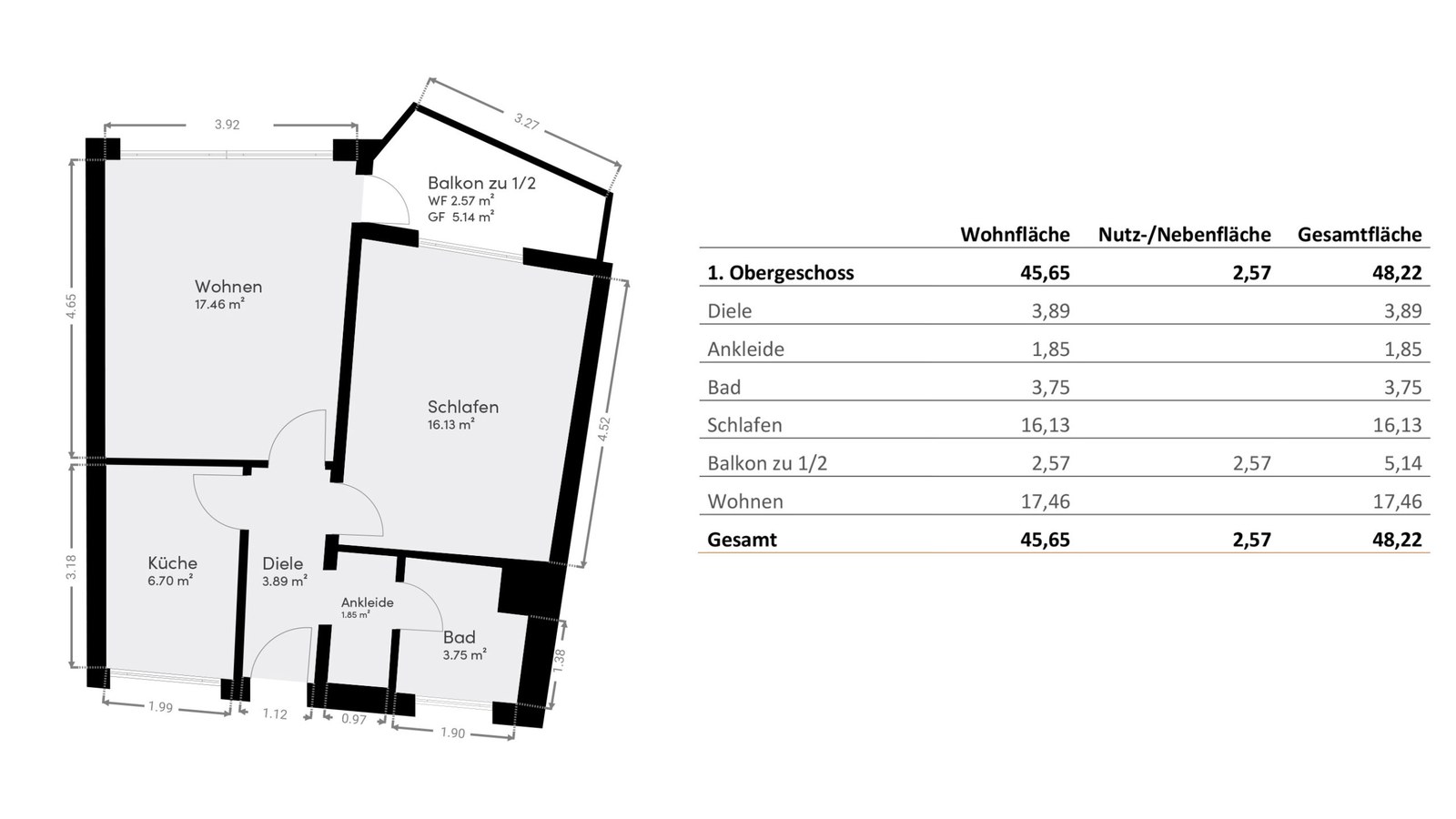 Wohnflächenberechnung nach DIN 277 Einfamilienhaus bankenkonform Laserscan